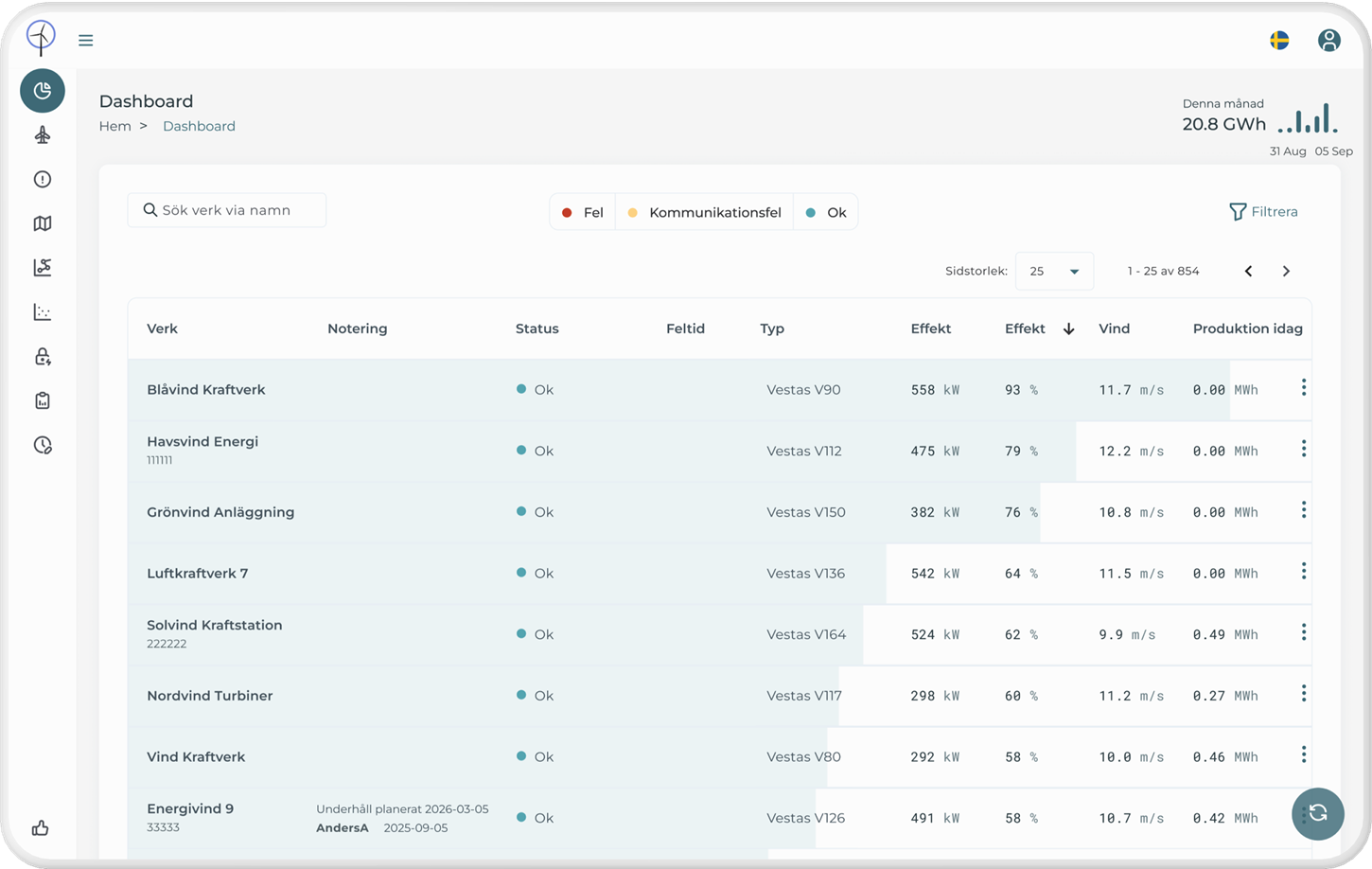 Monitoring dashboard interface
